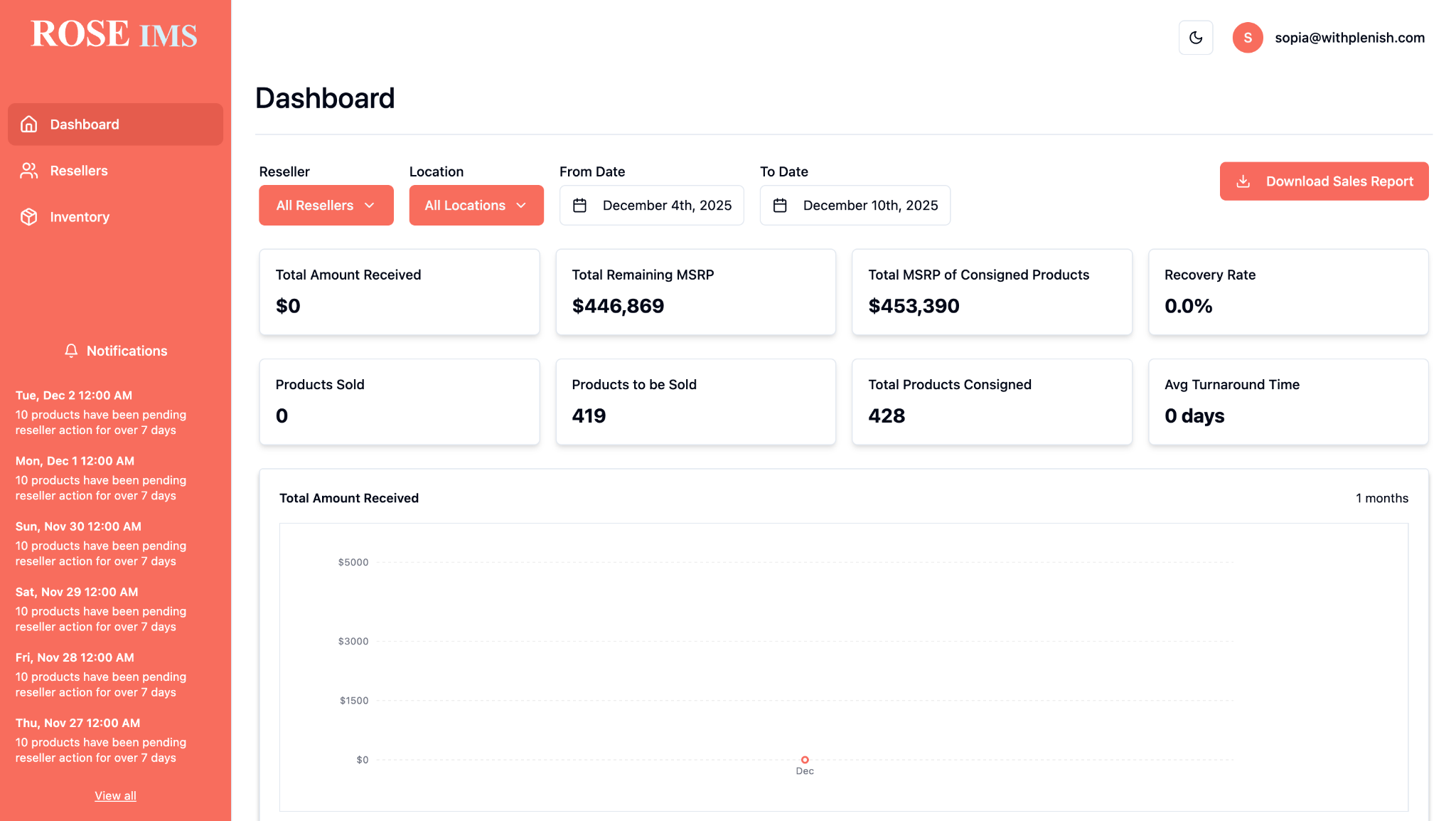 ROSE Connect brand dashboard