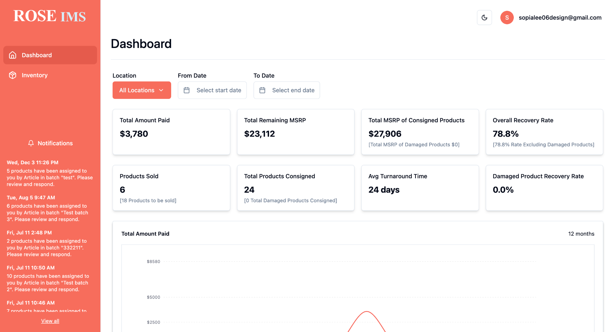 Plenish reseller dashboard — KPI cards, notifications, sales chart